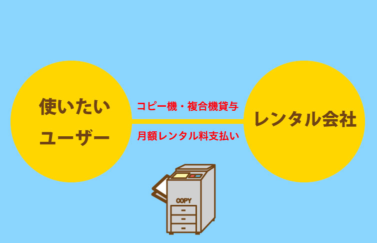 コピー機や複合機のリース契約やレンタルは個人ならどちらがお得？？比較してみました！！ |コピー機の窓口